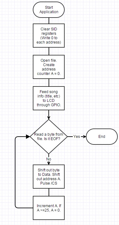 flowchart